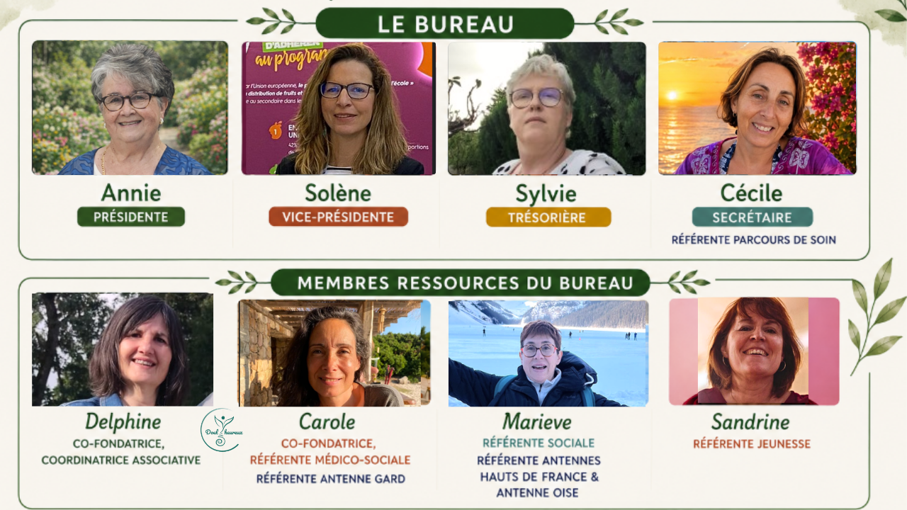 Présentation des membres du bureau de l’association
