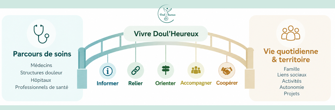 Une passerelle entre le parcours de soins et la vie quotidienne